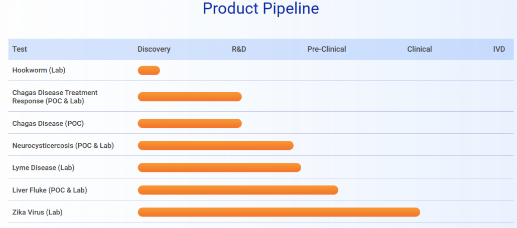 Biotech Company Website Pipeline Example Image
