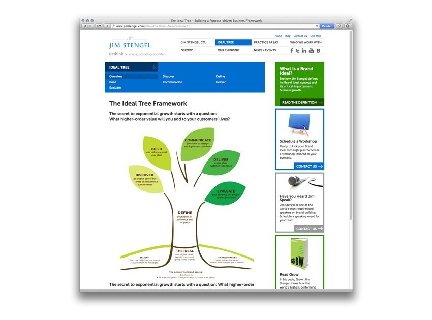 “Ideal Tree” web page