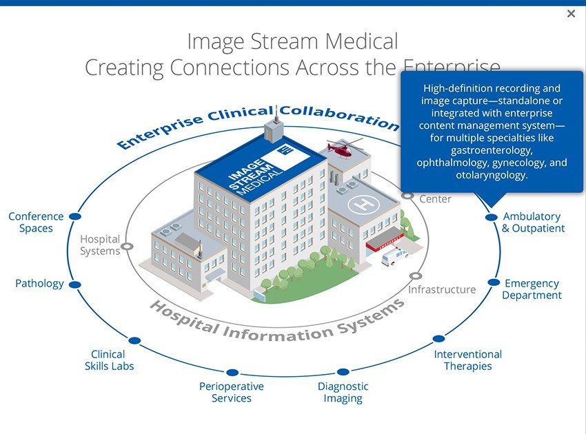 Interactive Hospital Illustration