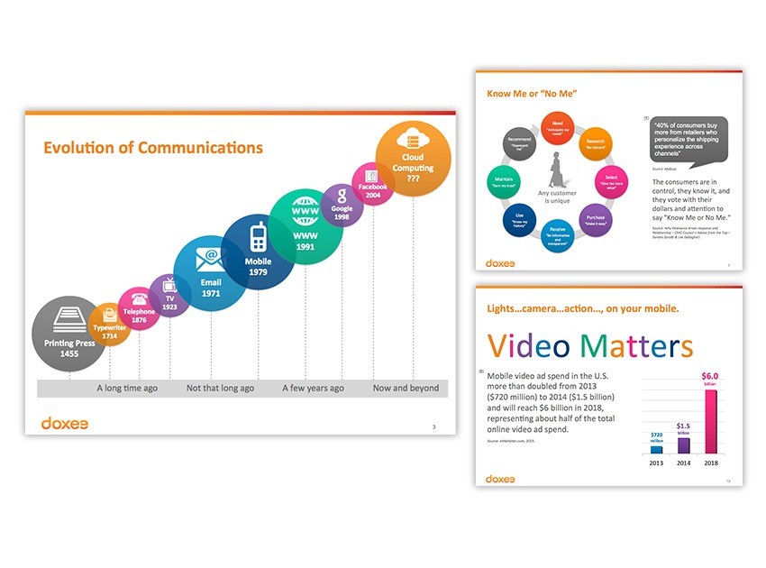 Investor PowerPoint presentation