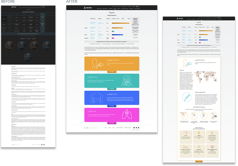 arcturus-therapeutics-pipeline-pages