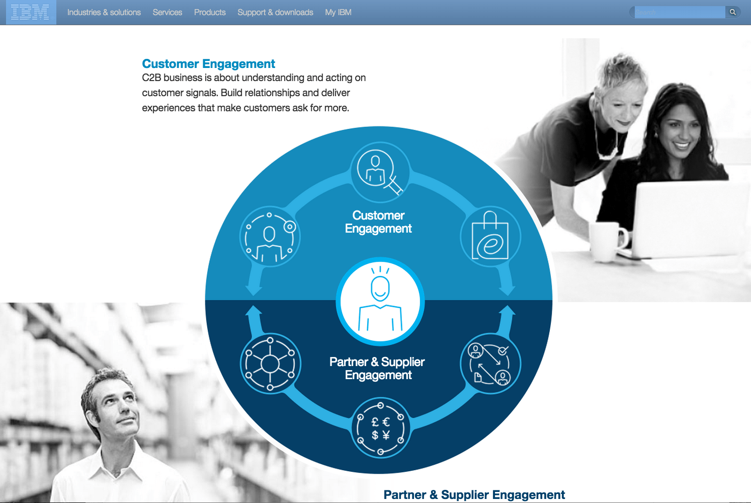 IBM_Commerce_diagram