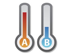 A/B testing