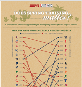 infographic Bball 50213