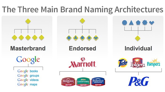 naming_archit