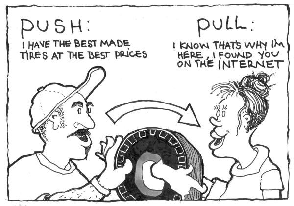 Push vs pull marketing