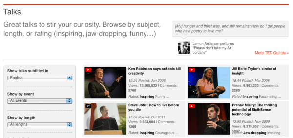 Most popular TED Talks