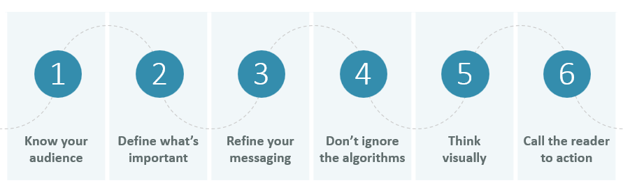 6 steps to building an effective online presence for life sciences companies