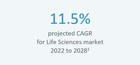Life sciences market growth statistic